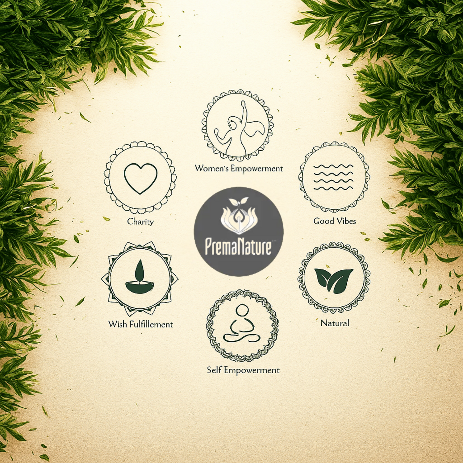Certified Essential Oil Mixes
